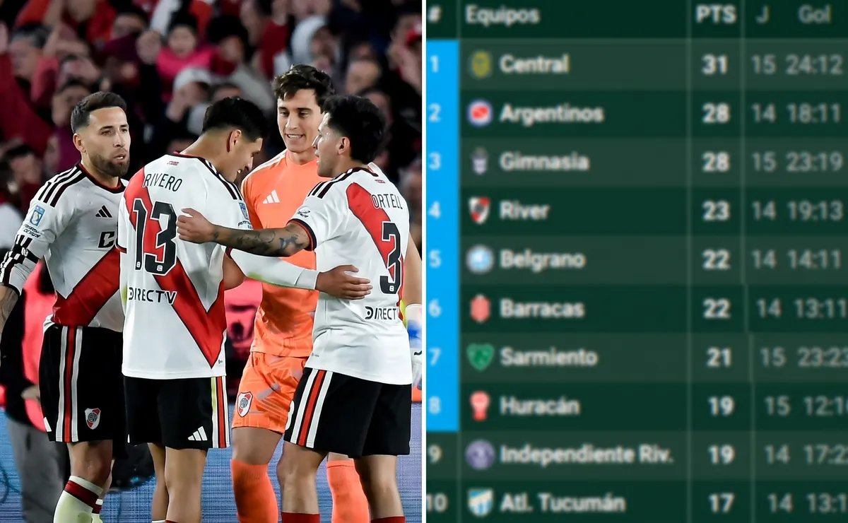 River deberá finalizar lo más arriba posible para definir la mayor cantidad de llaves de playoffs como local.